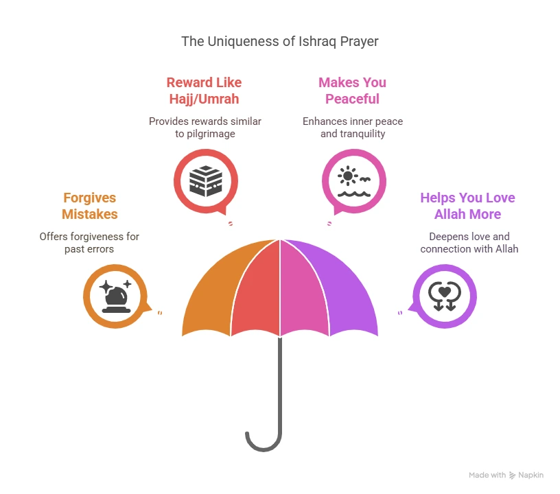 Benefits for Your Heart and Soul